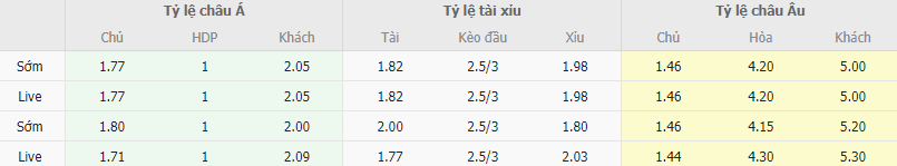 Ty le keo Besiktas vs Dinamo Kiev