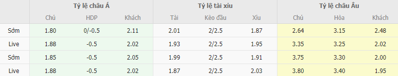 Ty le keo Betis vs Atletico Madrid