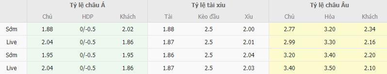 Ty le keo Bilbao vs Real Madrid