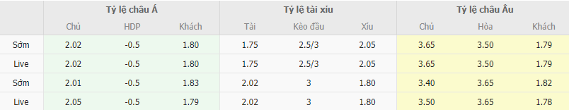 Ty le keo Bohemians vs Bodo Glimt