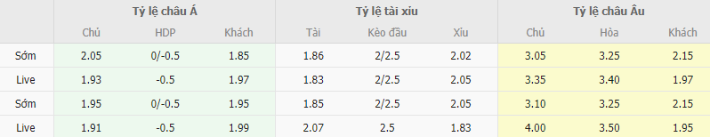 Ty le keo Bologna vs Milan