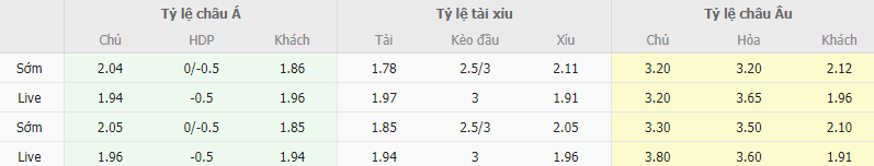 Ty le keo Bournemouth vs Tottenham