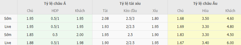 Ty le keo Braga vs Panathinaikos