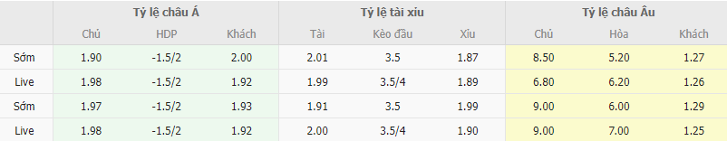 Ty le keo Bremen vs Bayern