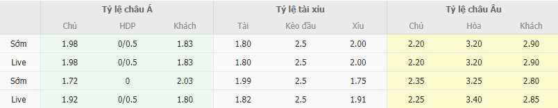 Ty le keo CAHN vs Ha Noi