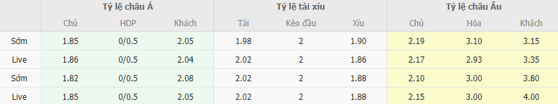 Ty le keo Cadiz vs Alaves