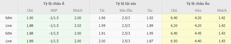 Ty le keo Cagliari vs Inter