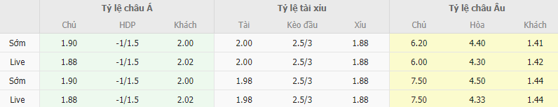 Ty le keo Casa Pia vs Sporting Lisbon