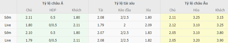 Ty le keo Celta Vigo vs Osasuna