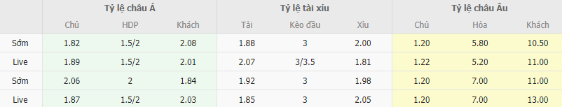 Ty le keo Chelsea vs Luton