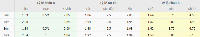 Ty le keo Copenhagen vs Rakow