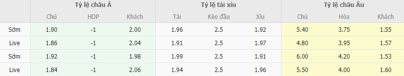 Ty le keo Crystal Palace vs Arsenal