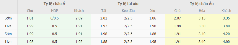 Ty le keo Famalicao vs Moreirense