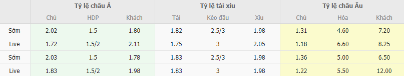 Ty le keo Fenerbahce vs Maribor