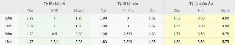 Ty le keo Fenerbahce vs Twente