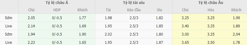 Ty le keo Fulham vs Tottenham