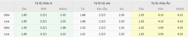 Ty le keo Galatasaray vs Molde