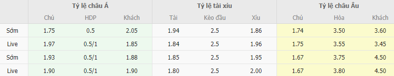 Ty le keo Genk vs Olympiakos