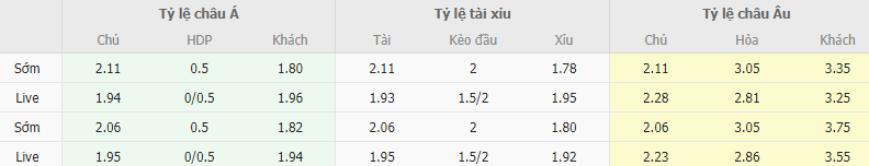 Ty le keo Getafe vs Alaves