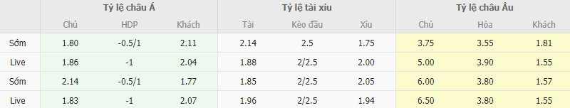 Ty le keo Getafe vs Barcelona