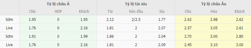 Ty le keo Granada vs Vallecano