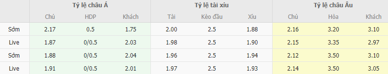 Ty le keo Gwangju vs Daejeon Hana