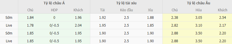 Ty le keo HJK vs Qarabag