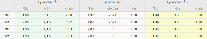 Ty le keo Hacken vs Zalgiris