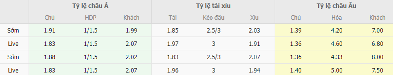 Ty le keo Inter vs Monza