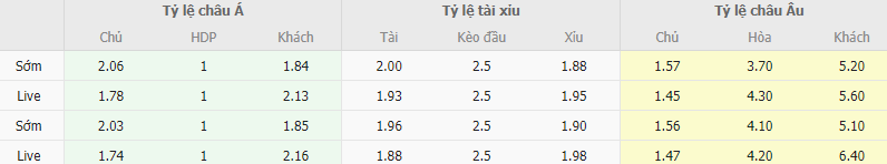 Ty le keo Juventus vs Bologna