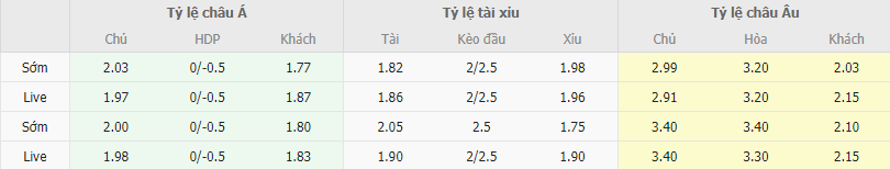 Ty le keo KI vs Sheriff