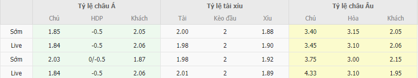 Ty le keo Las Palmas vs Sociedad