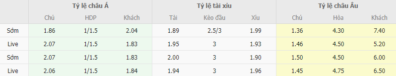 Ty le keo Leipzig vs Stuttgart