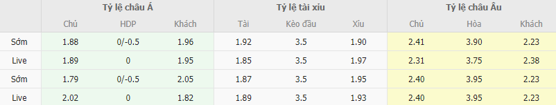 Ty le keo Liverpool vs Bayern