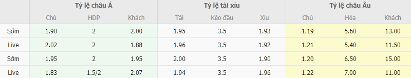 Ty le keo Liverpool vs Bournemouth