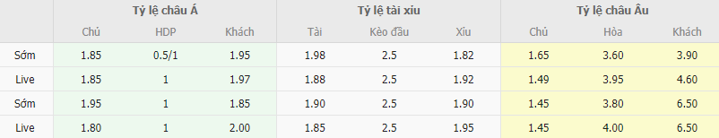 Ty le keo Ludogorets vs Astana