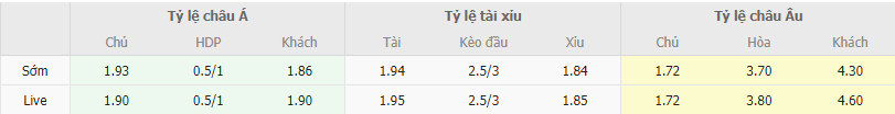 Ty le keo MU vs Bilbao