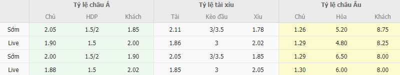 Ty le keo MU vs Nottingham Forest