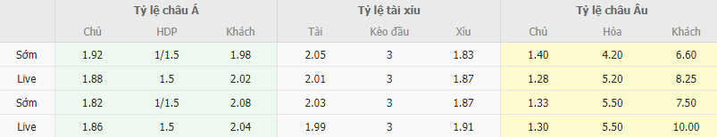 Ty le keo MU vs Wolves