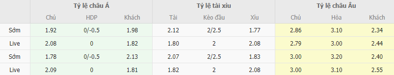 Ty le keo Mallorca vs Villarreal