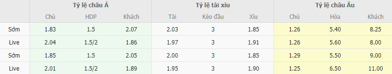 Ty le keo Malmo vs Halmstad