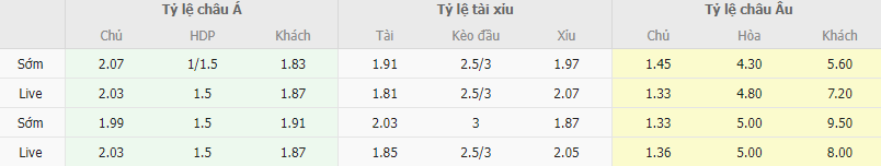 Ty le keo Man City vs Sevilla