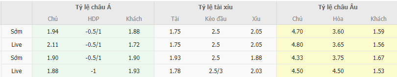 Ty le keo Maribor vs Fenerbahce