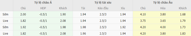 Ty le keo Metz vs Marseille