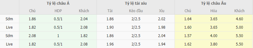 Ty le keo Milan vs Torino