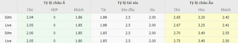 Ty le keo Molde vs Galatasaray