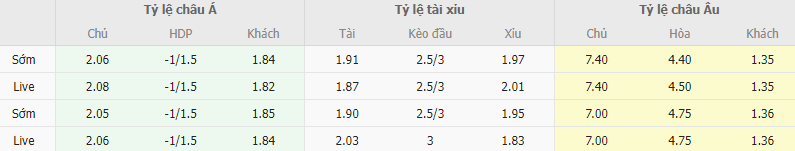 Ty le keo Moreirense vs Porto