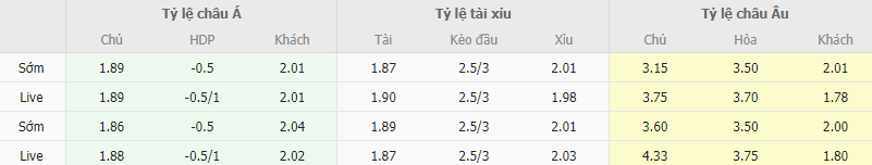 Ty le keo Nantes vs Monaco