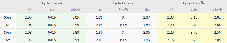 Ty le keo Newcastle vs Liverpool