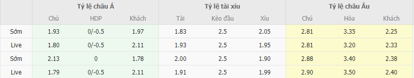 Ty le keo Nice vs Lille